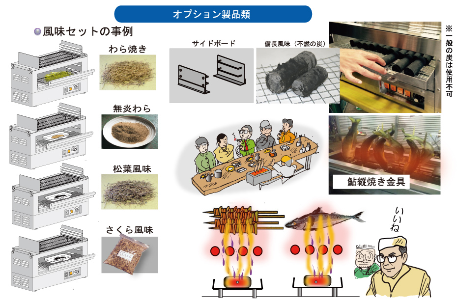 オプション製品類